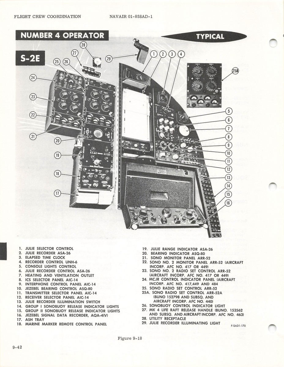 Grumman S-2E, S-2G Tracker 1973 NATOPS Flight Manual - CD | eBay