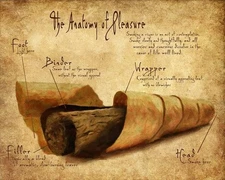 Retro Tin Metal Signs - Cigar Poster 12 x 16 Inches - Man Cave Decor Theology of