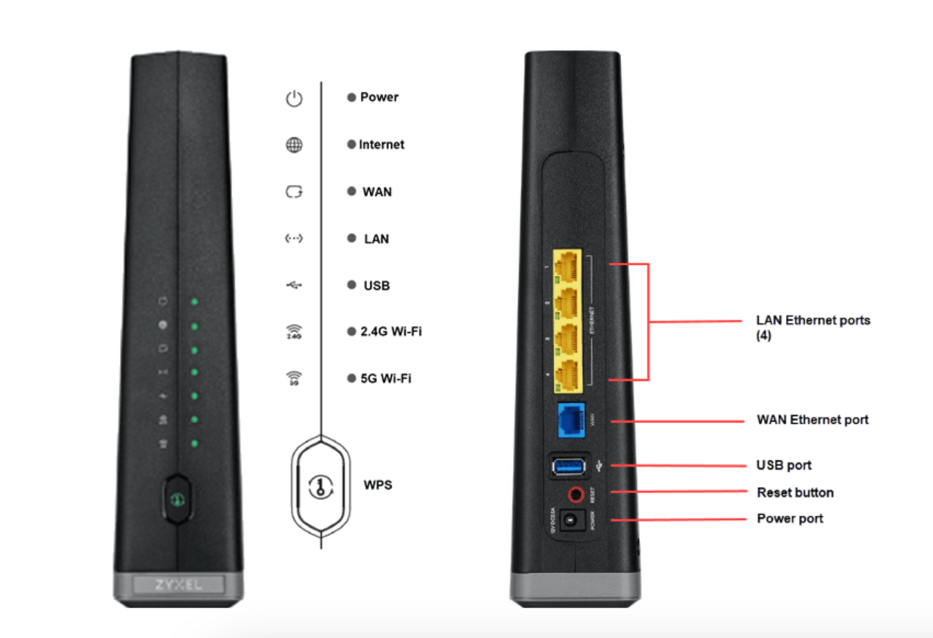 ZYXEL C3510XZ 6 Gigabit Gateway Fiber ONLY Modem/Router for