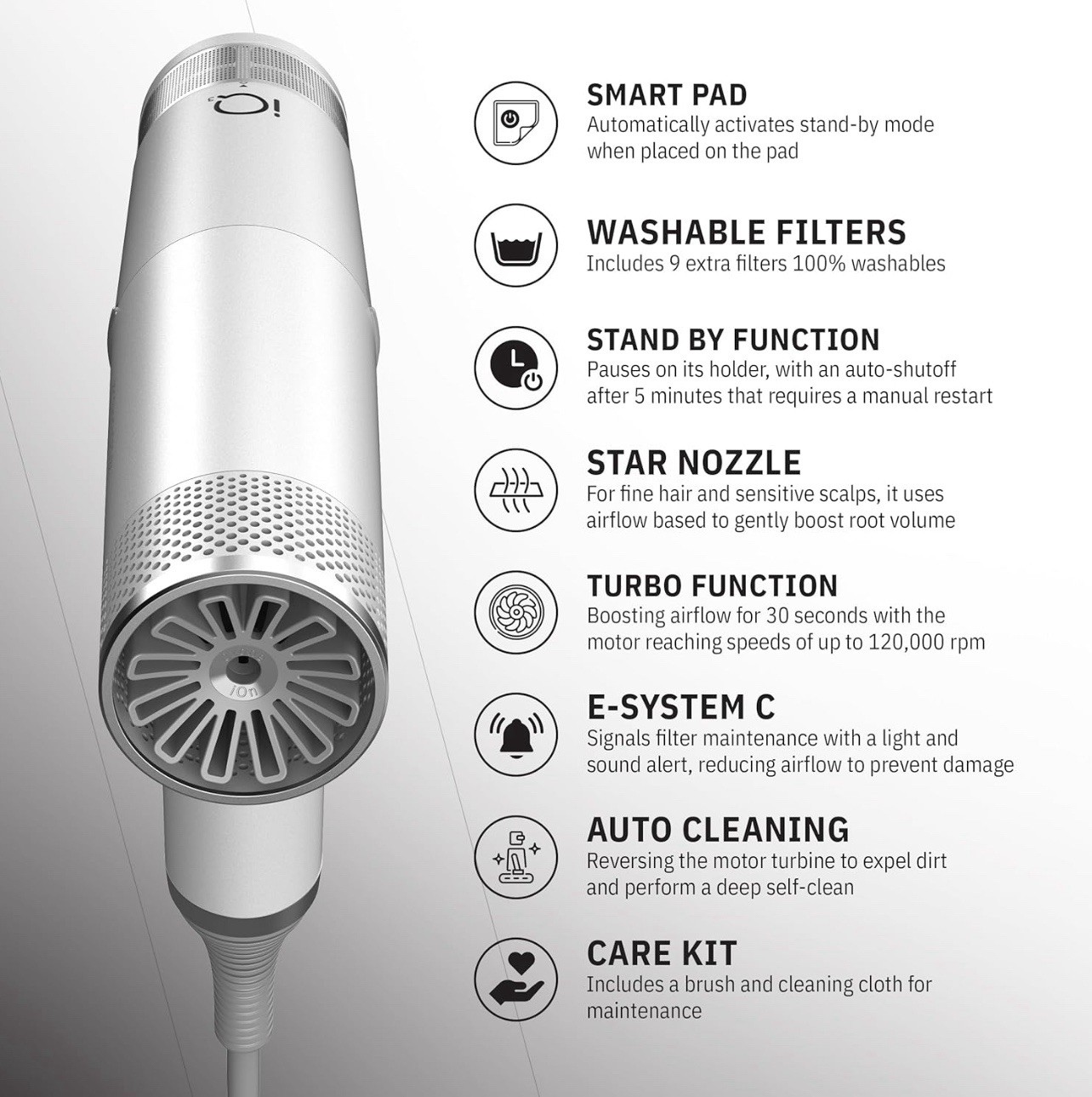GA.MA iQ1 Perfetto Professional Hair Dryer – 120,000 RPM Brushless Motor