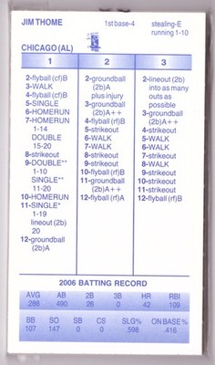 2006 Strat-O-Matic SOM Season w/ Additional Players - CHICAGO WHITE SOX Team Set