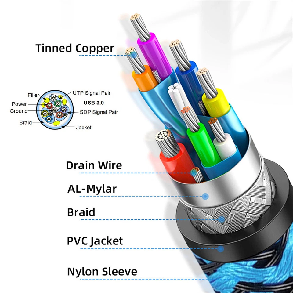 CY USB 3.0 Type-A Male to USB3.0 Cable Extension Blue Sleeve 5Gbps for Disk SSD - Image 2 of 4
