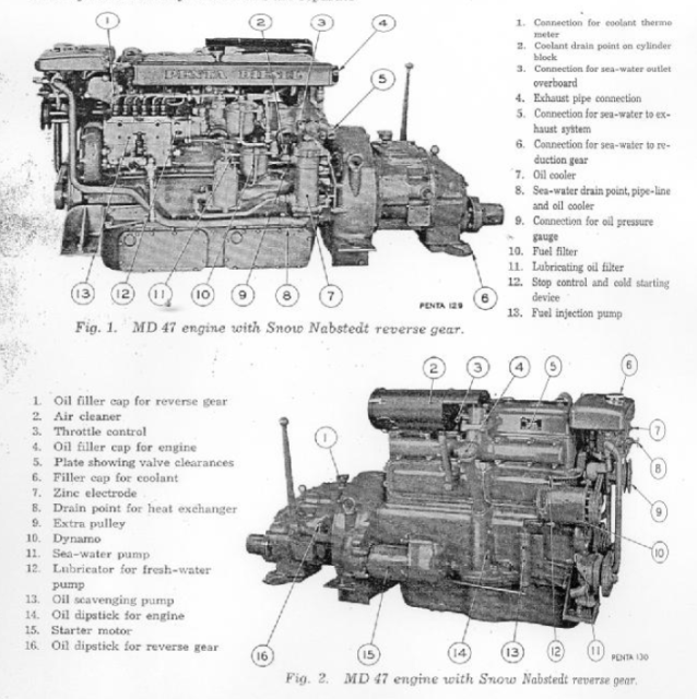 96 4 3 Engine Diagram