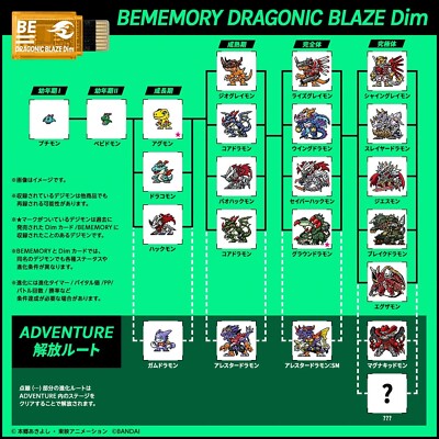 デジモン VITAL BRACELET BE Dimカード Bandai Digimon Vital Bracelet Be Memory Dim Card Special Selection