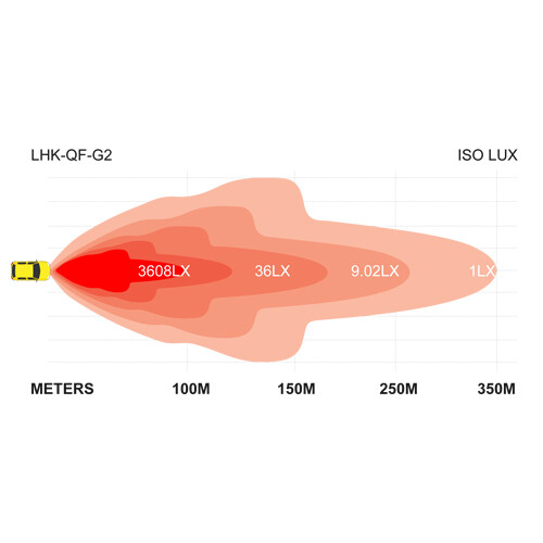 HB4 LED Replacement Bulbs for Headlights - QUICK-FIT G2 - 5000LM - 3yr Warranty. - Foto 3 di 5
