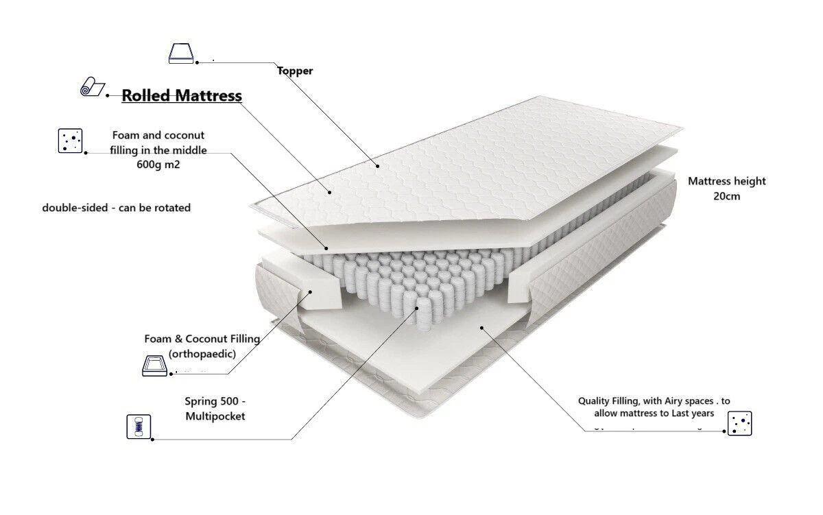 King Size PHD Furniture Hybrid Mattress Orthopaedic Coconut Filling Rolled