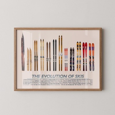 Ski Evolution Poster   Vintage Skiing History Wall Art Print for Lodge Decor
