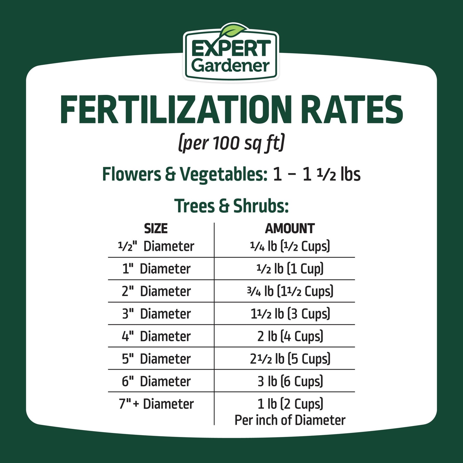Expert Gardener All Purpose Plant Fertilizer, 10-10-10 Fertilizer, 40 lb.