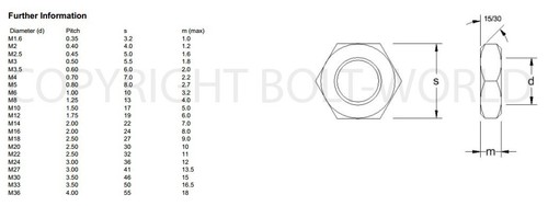 A2 STAINLESS STEEL FULL, WING, DOME, FLANGE NYLOC, SHEAR NUTS STUD HEX CONNECTOR - Picture 3 of 11