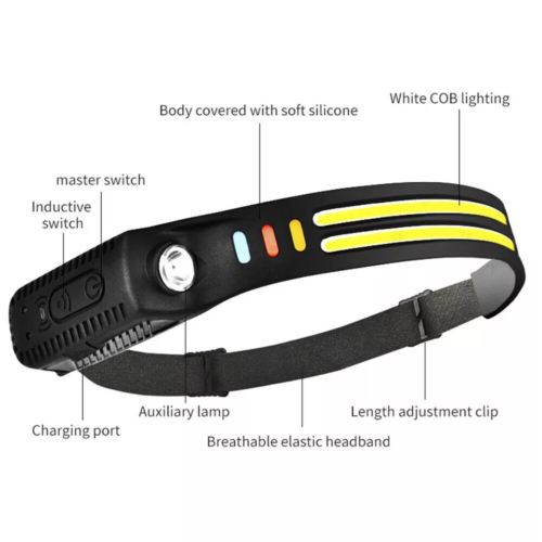 2PCS Super Bright Waterproof LED Head Torch Headlight USB Rechargeable Headlamp - Picture 5 of 7