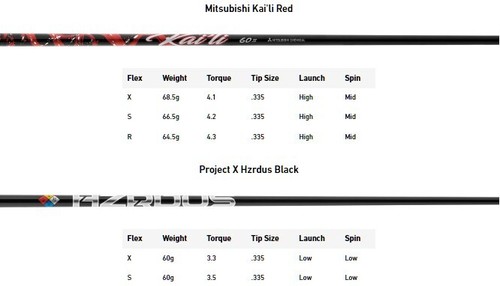TaylorMade 2023 Stealth 2 Plus Driver LEFT HAND 10.5º Kai'li Red 60s Stiff NEW - Picture 6 of 6