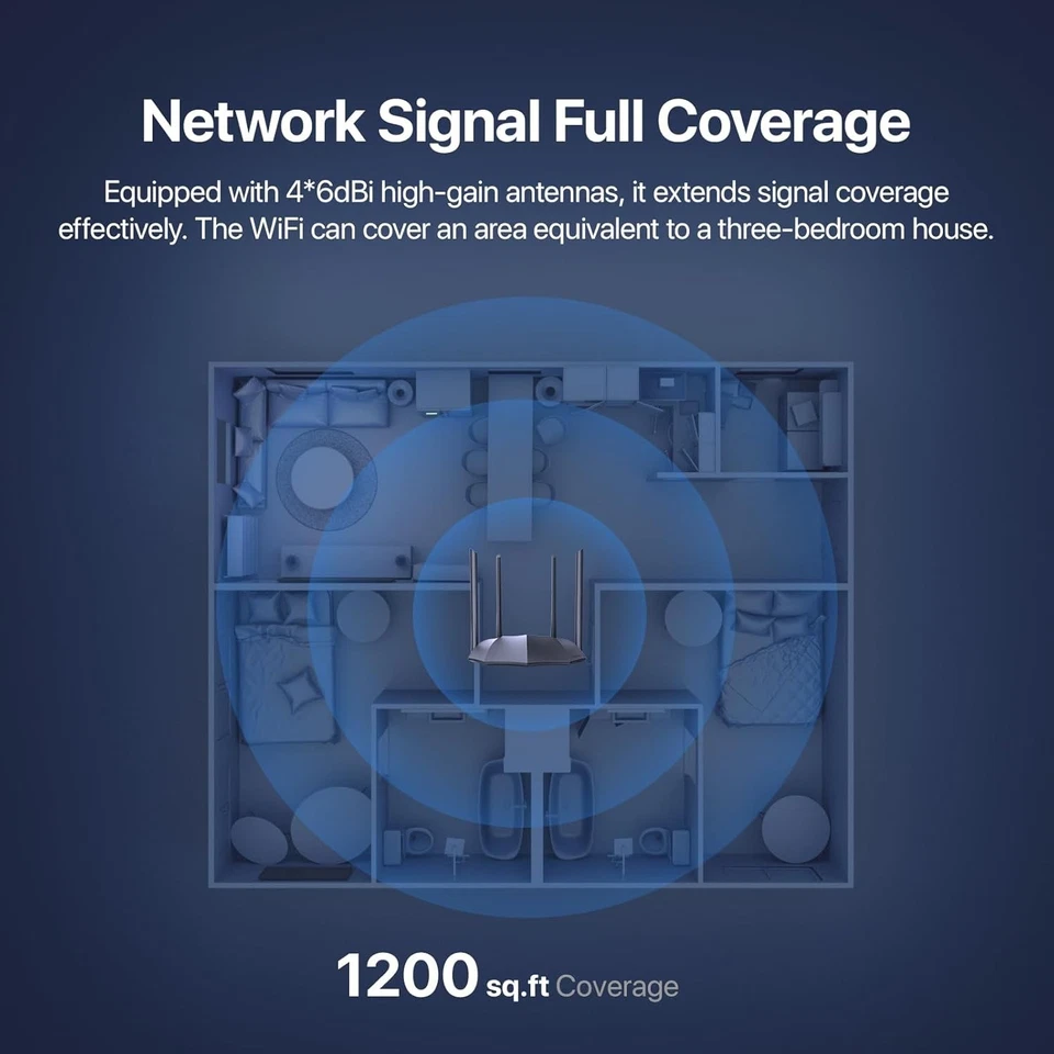 Tenda AC1200 Gigabit WiFi Router - Dual Band High Speed Wireless Internet...  - Image 4 of 4