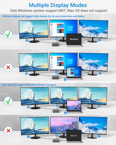 USB-C 4K@30Hz Triple Display Docking Station with Charging Support for Macboo... - 第 6/8 張圖片