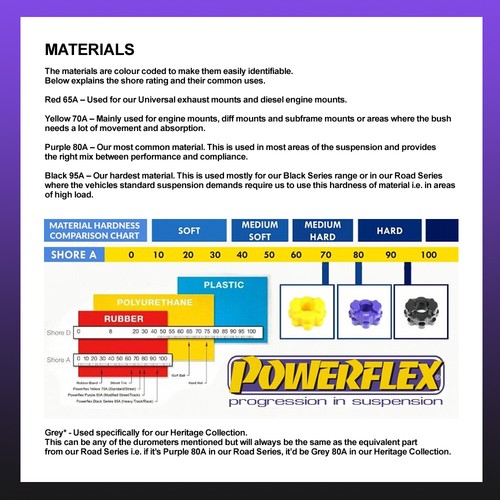 Powerflex FR Radiusarm zu Chassis Buchsen für Rolls-Royce Wraith 12-18 PFF5-7001 - Bild 8 von 12
