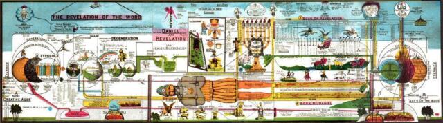 Revelation Prophecy Chart