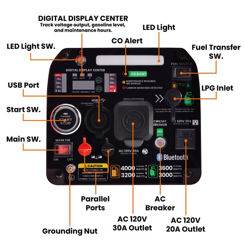 4KW Portable Dual Fuel Propane/Gas Generator Inverter Bluetooth E-Start - Picture 6 of 12