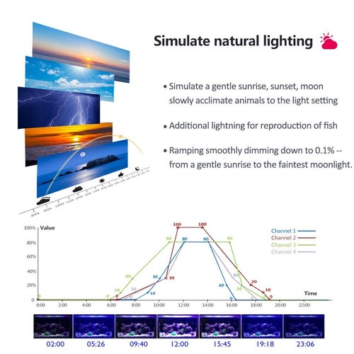 DSunY 48'' 4ft Dimmable LED Aquarium Lighting Marine Reef Coral Fish Tank Lights - Picture 4 of 14