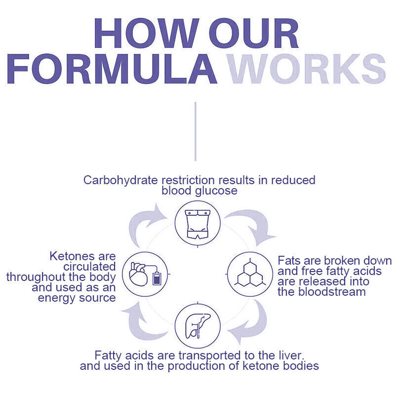 "Maximize Results Keto Diet BHB Pills Your Ultimate Weight Loss