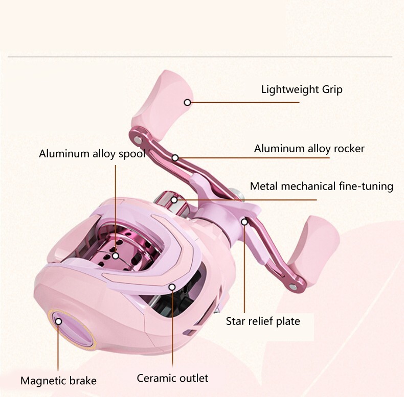 Pink Bait Casting Reel 18Lbs Max Drag 7.2:1 Right-Handed