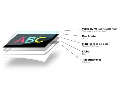 24x Aufkleber für Briefkasten STOPP KEINE WERBUNG und ZEITUNGEN UV geschützt - Bild 4 von 4