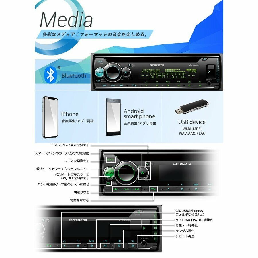 carrozzeria(Pioneer)CarAudio 1DIN CD/USB/Bluetooth DEH-5600 | eBay