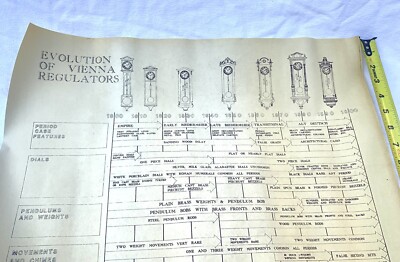 Antique Clock Poster Vienna Regulator Wall Hanging Detail Clock Repair `//