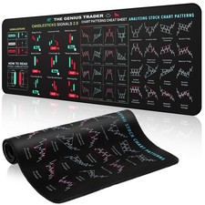 Stock Market Invest Day Trader Trading Mouse Pad Chart Patterns Cheat Sheet, ...