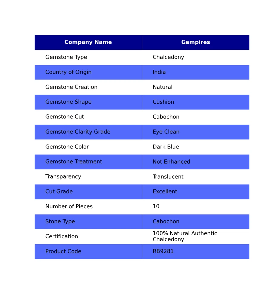 Lote al por mayor de 10 piezas de piedras preciosas de meditación sueltas de calcedonia cabujón natural India Foto 2 de 4