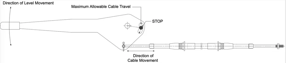 Steinjager for Shifter Cables, Push-Pull 1/4-28 120 Inches Long Grooved Style - Image 2 of 4