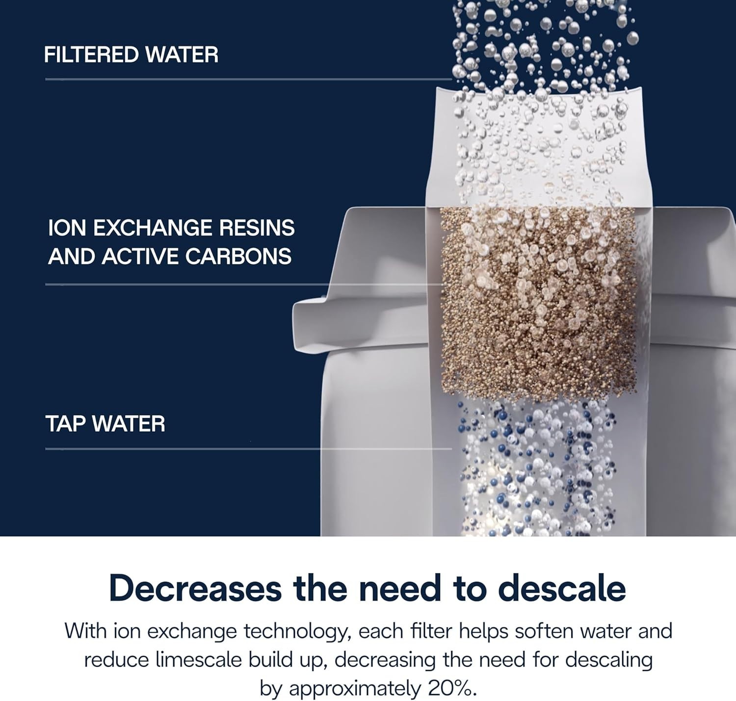 Delonghi Original Water Tank Filter Cartridge For Coffee Machine 5513292811