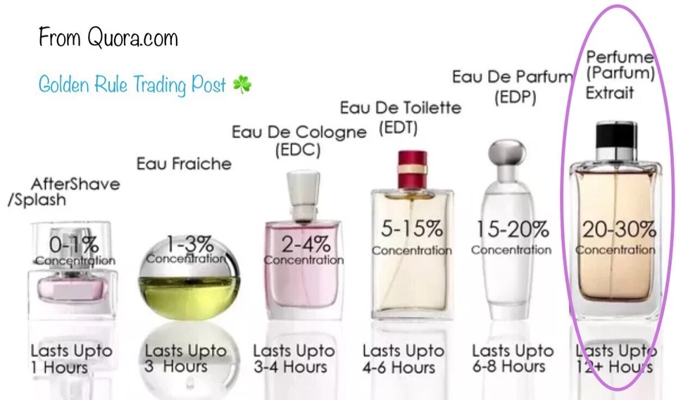 Collar de perfume vintage XI’A XI’ANG de REVLON Mini 1/8 oz/3,7 ml perfume puro en muy buen estado Foto 4 de 4