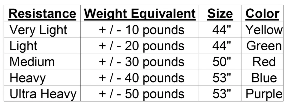 NUEVAS BANDAS DE RESISTENCIA SPRI Xertube cables de ejercicio con asas conectadas Foto 2 de 2