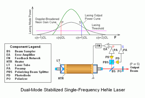 HeNe Laser Kits - Basic, Zeeman, stabilisiert mit oder ohne Arduino Controller - Bild 26 von 146