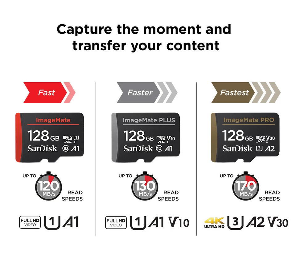 SanDisk 64GB ImageMate Plus microSDXC UHS-1  C10, V10, 4K UHD, A1 - Image 4 of 4