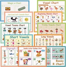 11Pcs/Set English Phonics Language Arts Skills Charts for Kids L. 8.3''x11.7''
