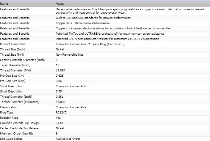 6 Pack Champion Copper Spark Plugs Set for 1993 MERCEDES-BENZ 300CE L6-3.2L - Image 4 of 4