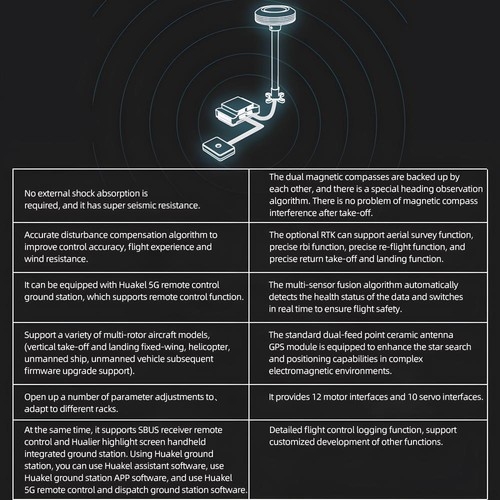 Walkera FCS-F8 Flight Control System GPS RTK For RC Aircraft Fixedwing Boat Car - Picture 8 of 24