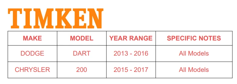 Cubo de roda dianteira TIMKEN e par de conjunto de rolamento para 2015 - 2017 Chrysler 200 - Imagem 2 de 4