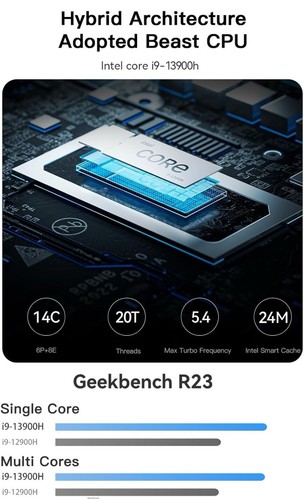 MINISFORUM MS-01 S1390, 32GB-RAM 1TB-SSD, Mini i9-13900H Final Sale! - Bild 2 von 8