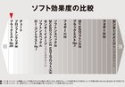 Foto 5 di 8