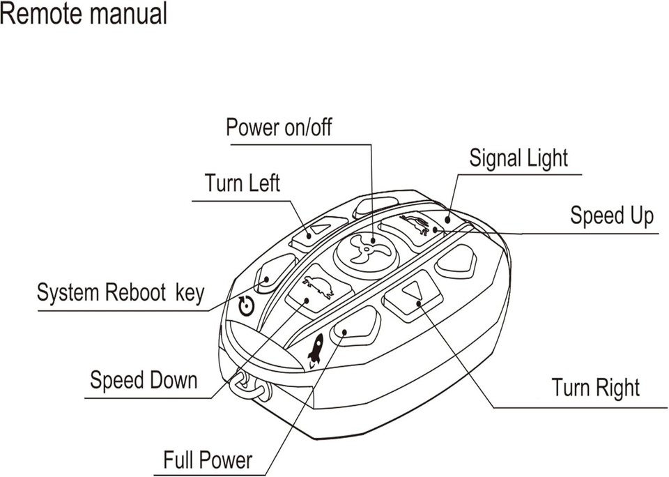 AQUOS Haswing White 12V 55lbs 26" Transom Trolling Motor with Remote
