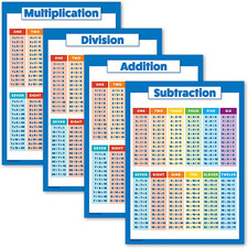 Paquete de 4 - Juego de carteles de matem ticas laminados