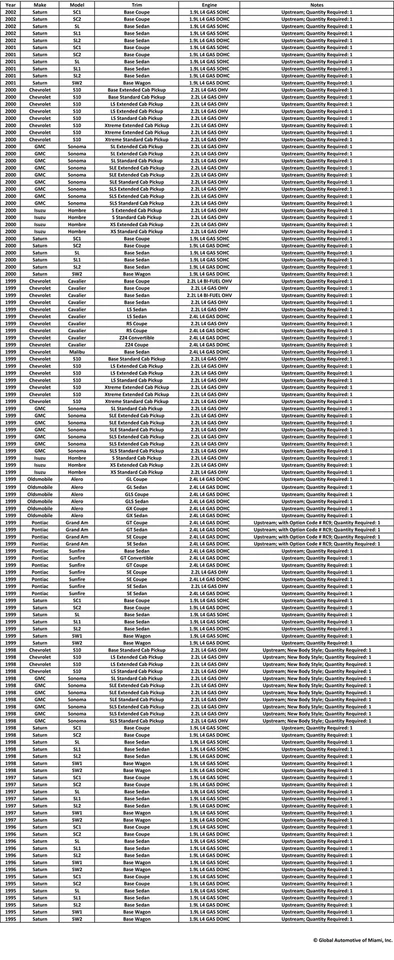 Sensor de oxigênio Bosch 13022 para 1995-2002 Chevrolet GMC Oldsmobile Pontiac Saturn - Imagem 2 de 2