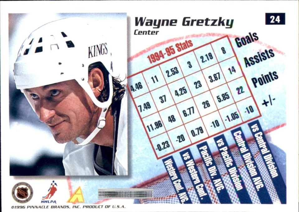 1995-96 SUMMIT EDITION RC Base Singles Stars 🥅 YOU PICK 🥅 #1 - #200 Pinnacle - Image 2 of 4