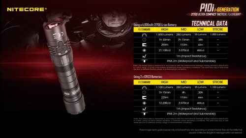 NITECORE P10i Rechargeable Flashlight 1800 Lumen w/ 2x EXTRA 2150HPi Batteries - Picture 11 of 12