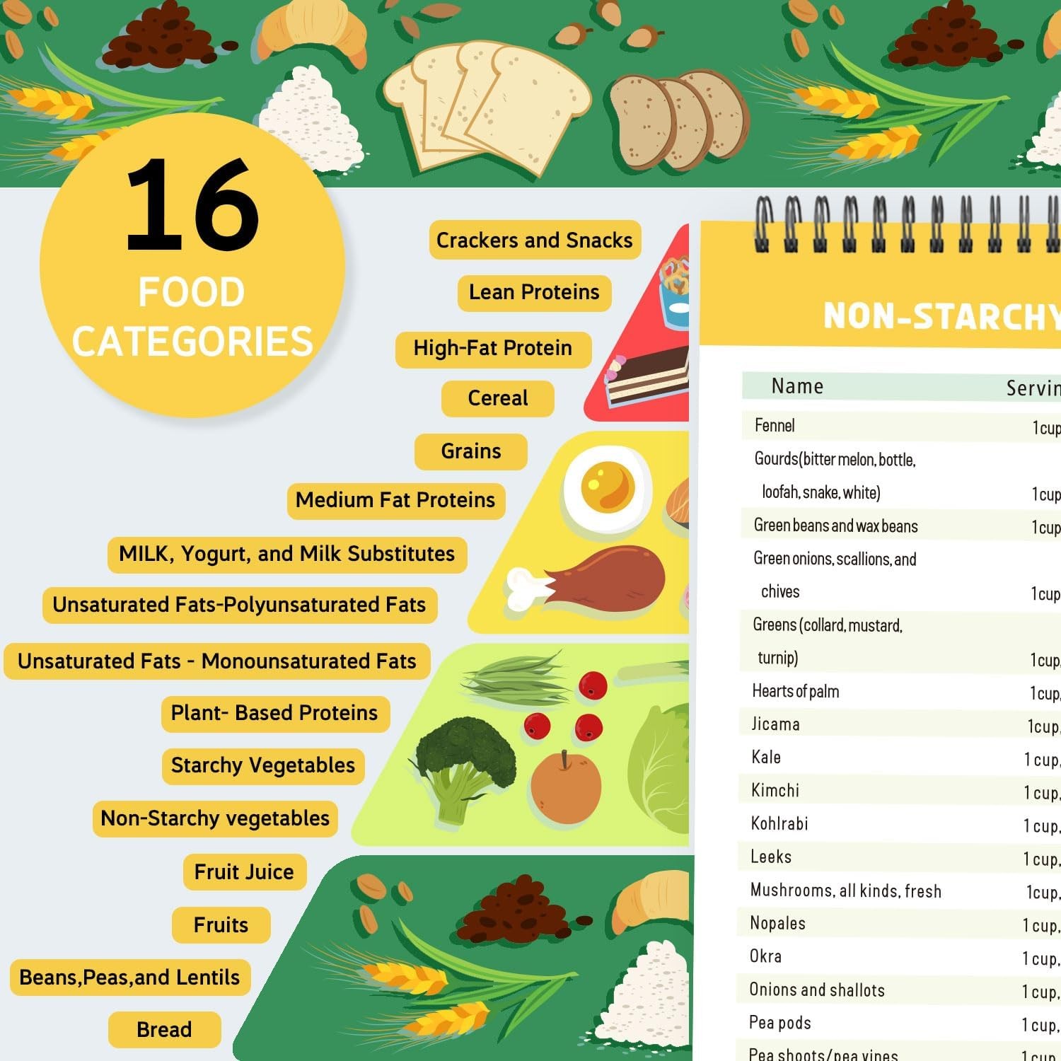 Diabetes Food List,Meal Planner for Diabetic,Glycemic Index Food Guide Chart wit