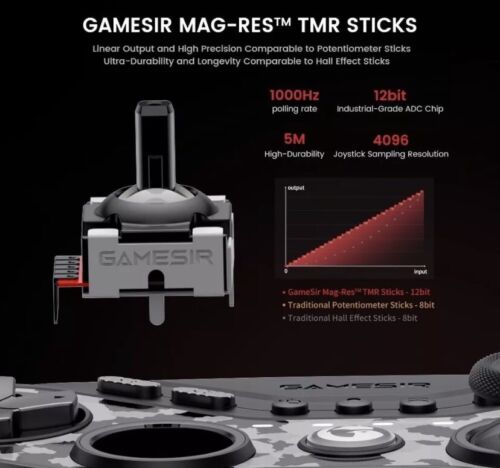 New/Sealed - GameSir Tarantula Pro Wireless Controller PC/Switch/iOS/Android - Picture 4 of 8