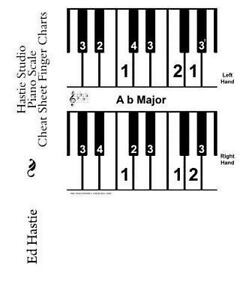 Charting Cheat Sheet