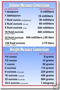 Metric Unit Chart Weight