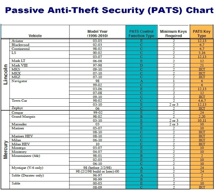 2006 Mercury Montego 3.0L Engine Computer ECU ECM PCM 6G1A-12A650-EA Foto 4 de 4